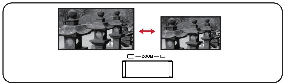 VIEWSONIC SMART 2900 - Réglage fin de la taille et de la nettété de l'image - 1