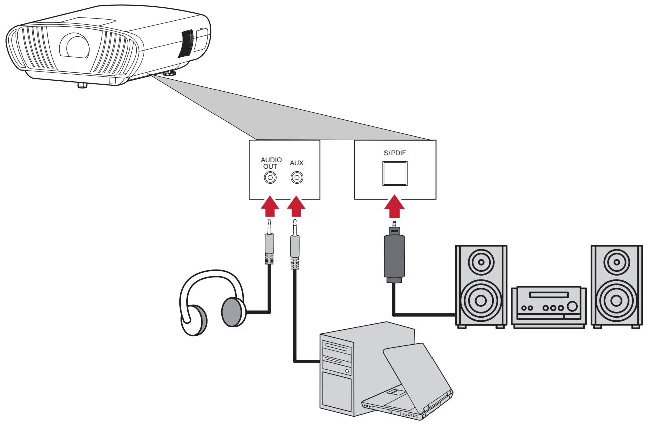 VIEWSONIC SMART 2900 - Branchement audio - 1