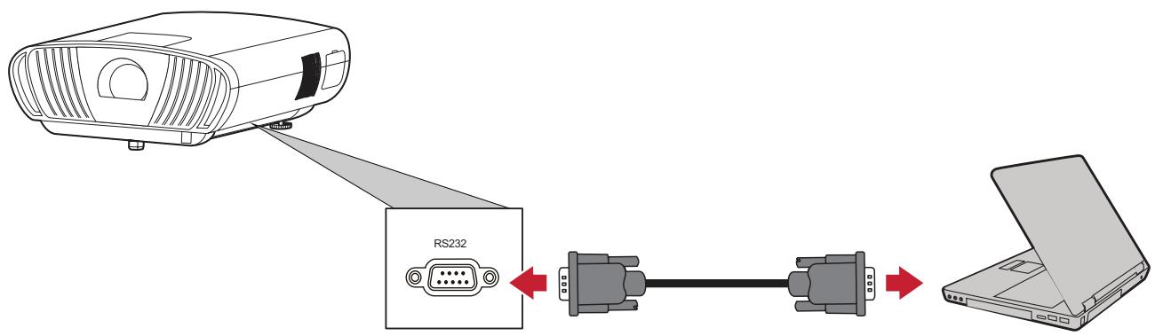 VIEWSONIC SMART 2900 - Connexion RS-232 - 1
