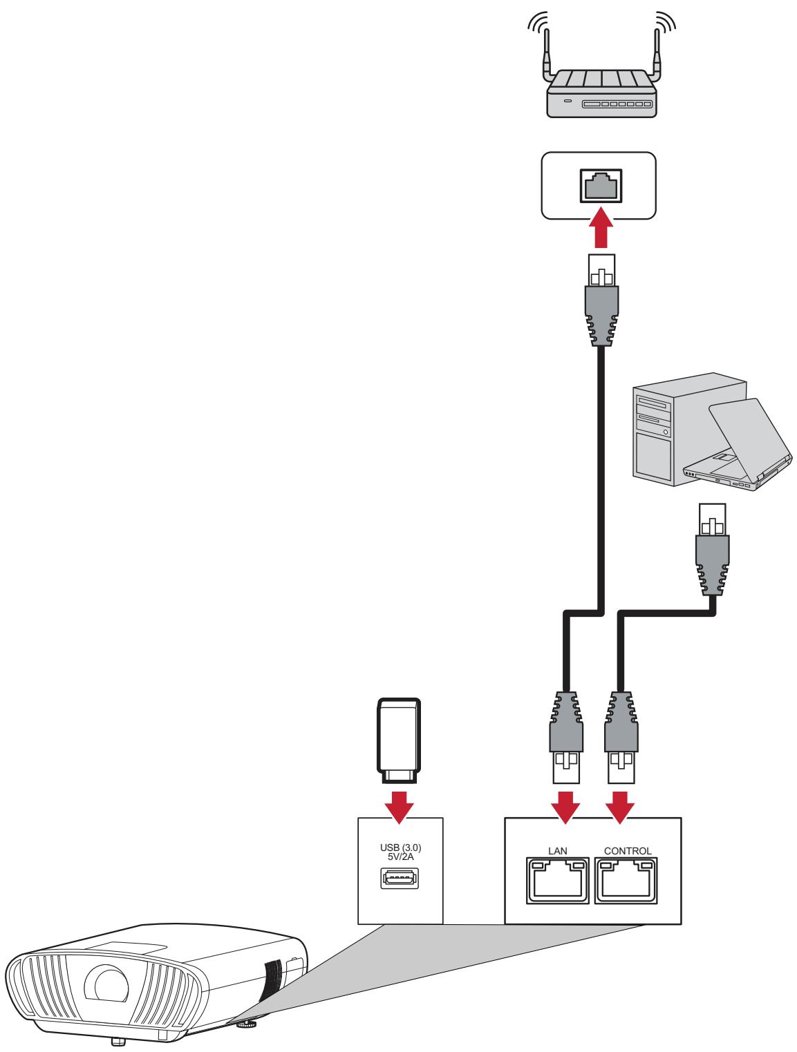 VIEWSONIC SMART 2900 - Connexion USB et au réseau - 1