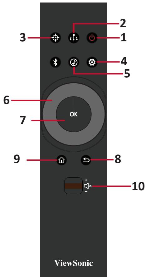 VIEWSONIC SMART 2900 - Couvercle du pavé - 5