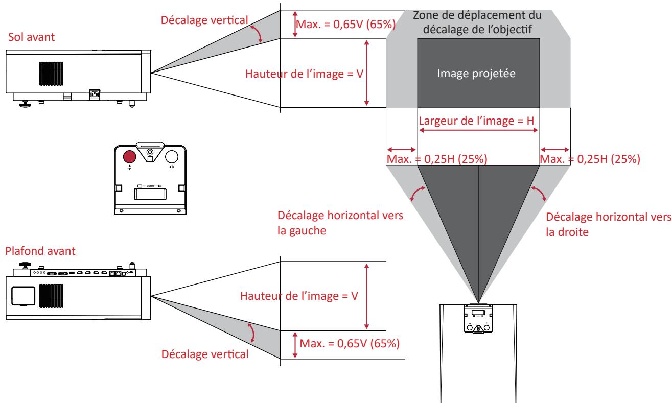 VIEWSONIC SMART 2900 - Guide de décalage de l'objectif - 1