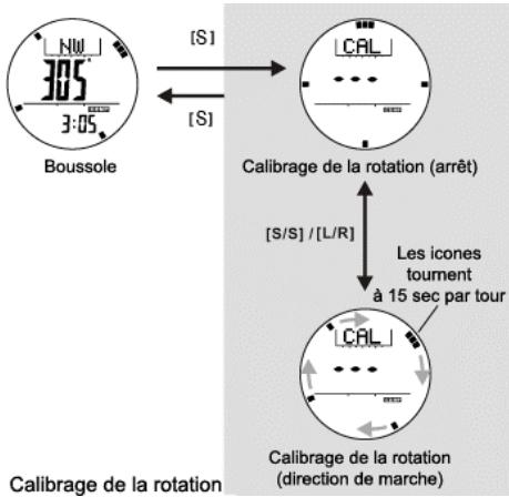LA CROSSE TECHNOLOGY XG-55 TOTAL X TREMEC - Paramétrage de la boussole - Paramétrage de la fonction de rotation de la boussole - 1
