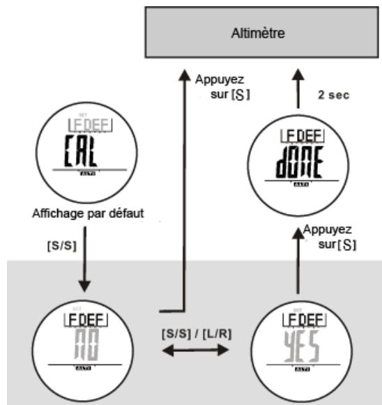 LA CROSSE TECHNOLOGY XG-55 TOTAL X TREMEC - Altimètre - Valeur par défaut - 1