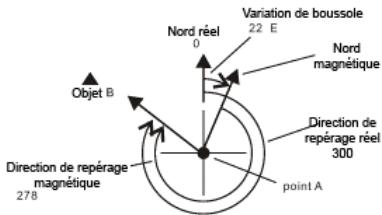 LA CROSSE TECHNOLOGY XG-55 TOTAL X TREMEC - Example 2 (voir graphique) : - 1