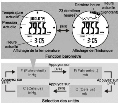 LA CROSSE TECHNOLOGY XG-55 TOTAL X TREMEC - Baromètre - Température et Affichage de l'Historique - 1