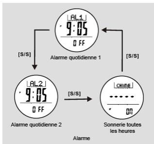 LA CROSSE TECHNOLOGY XG-55 TOTAL X TREMEC - Alarme quotidienne -Réglage de l'alarme - 1