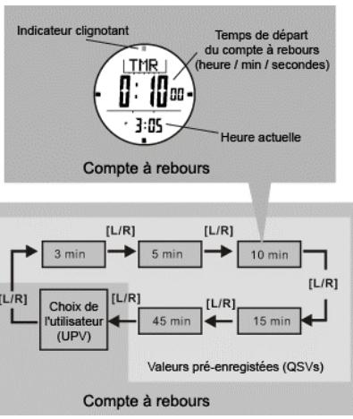 LA CROSSE TECHNOLOGY XG-55 TOTAL X TREMEC - Compte à rebours - Décompte et valeurs de réglage rapide - 1
