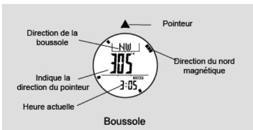 LA CROSSE TECHNOLOGY XG-55 TOTAL X TREMEC - Boussole - Conseils d'utilisation - 1