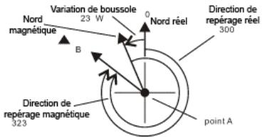 LA CROSSE TECHNOLOGY XG-55 TOTAL X TREMEC - Boussole - Compensation de la declinaison magnétique - 1