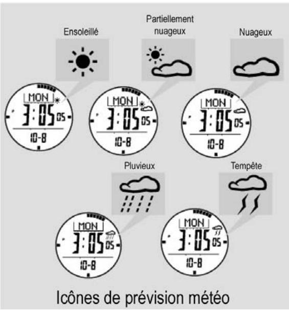 LA CROSSE TECHNOLOGY XG-55 TOTAL X TREMEC - L'heure - Prévision météo - 1