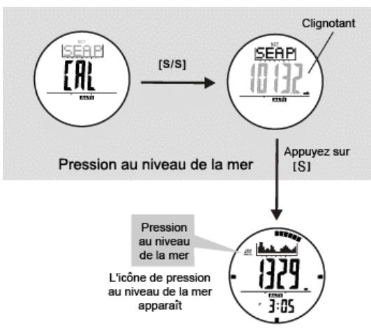 LA CROSSE TECHNOLOGY XG-55 TOTAL X TREMEC - Altimetre - Réglage de la pression atmosphérique au niveau de la mer - 1