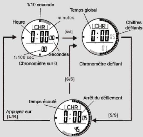 LA CROSSE TECHNOLOGY XG-55 TOTAL X TREMEC - Chronomètre - Marche/Arrêt du chronomètre - 1