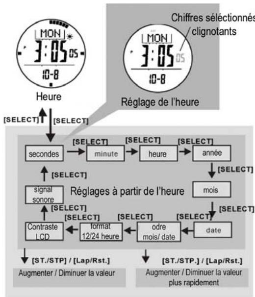 LA CROSSE TECHNOLOGY XG-55 TOTAL X TREMEC - L'heure - Réglage de l'heure et du calendrier - 1