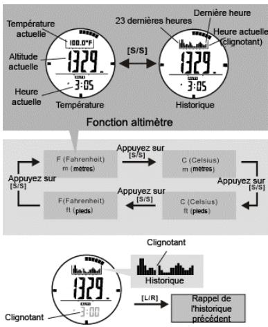 LA CROSSE TECHNOLOGY XG-55 TOTAL X TREMEC - Altimetre - Affichage de la température et de l'historique - 1