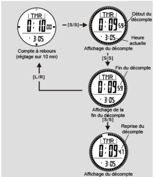 LA CROSSE TECHNOLOGY XG-55 TOTAL X TREMEC - Compte à rebours - Utilisation du Compte à rebours - 1