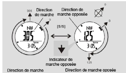LA CROSSE TECHNOLOGY XG-55 TOTAL X TREMEC - Boussole - Nombre numérique de direction de marche opposée et verrouillage de la boussole - 1