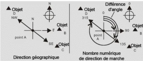LA CROSSE TECHNOLOGY XG-55 TOTAL X TREMEC - Boussole – Directions de boussole et angle de rotation - 1