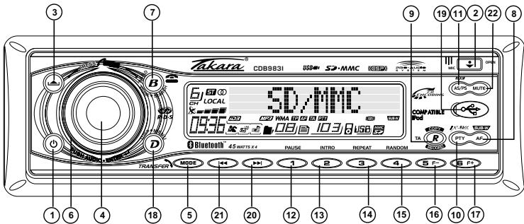TAKARA CDB 9831 - FONCTIONS DE CONTROLE - 1
