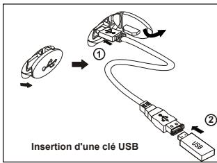 TAKARA CDB 9831 - Insertion et retrait d'une clé USB - 1