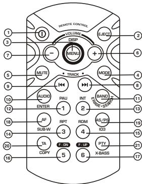 TAKARA CDB 9831 - FONCTIONS DE LA TELECOMMANDE NON INCLUSE DANS CE MODELE - EN OPTION - 1