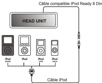 TAKARA CDB 9831 - Brancher le iPod compatible sur cet apparéil - 1