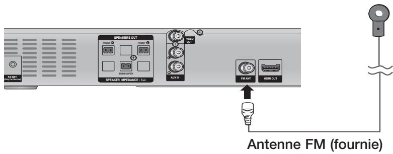 SAMSUNG HTE321 - Connexion de l'antenne FM - 1