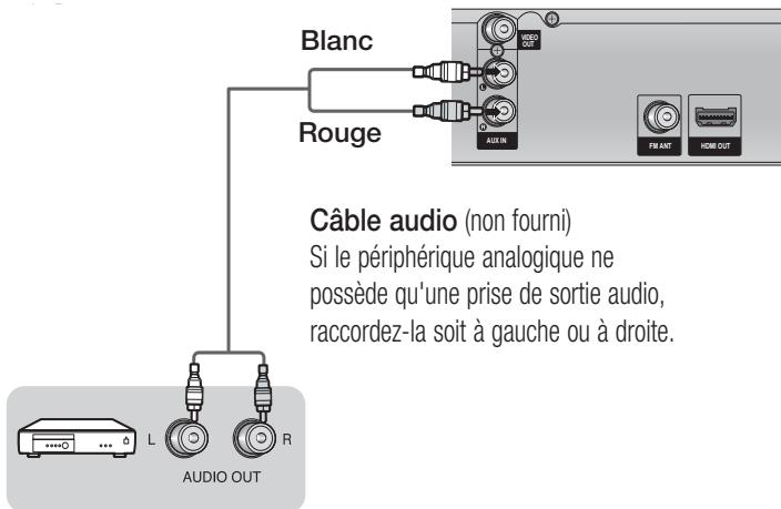 SAMSUNG HTE321 - Raccordement audio des périhériques - 1