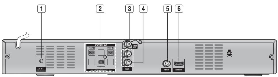 SAMSUNG HTE321 - Panneau avant - 2