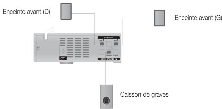SAMSUNG HTE321 - Connexion des enceintes - 1