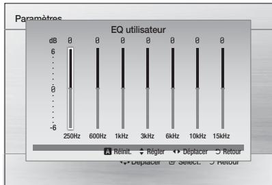 SAMSUNG HTE321 - EQ utiliseur - 1
