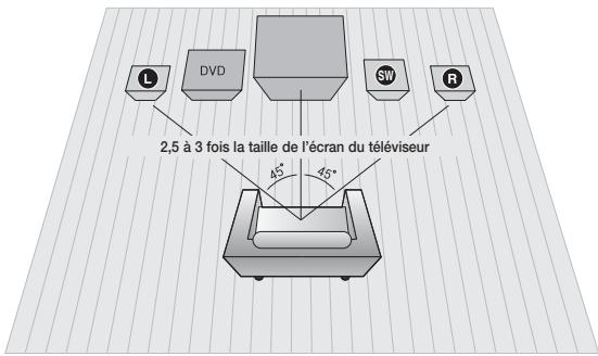 SAMSUNG HTE321 - Connexion des enceintes - 1
