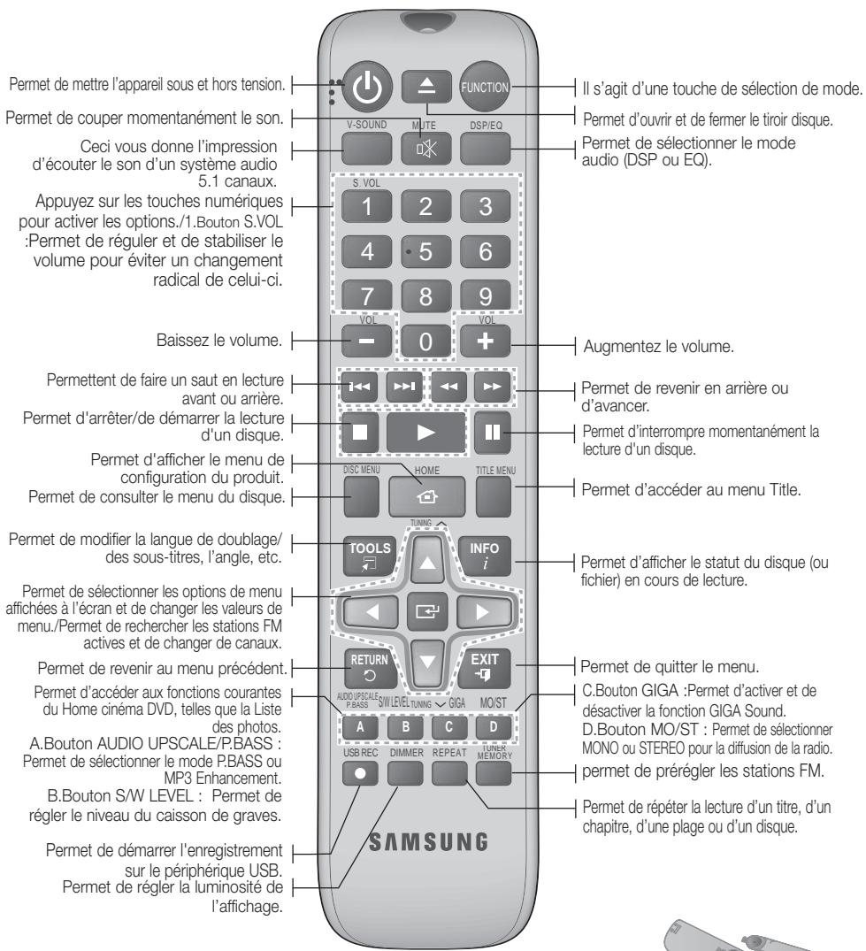 SAMSUNG HTE321 - Fonctions de la télécommande - 1