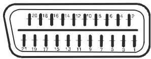 PROLINE LD2215D - Spécifications des broches de la prise péritel - 1