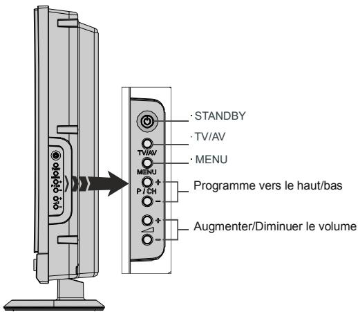 PROLINE LD2215D - Téléviseur LCD et boutons de fonctionnement - 2