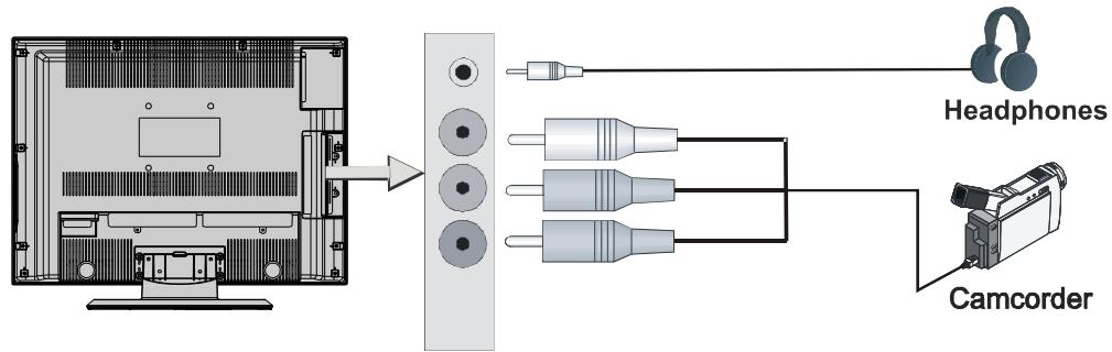 PROLINE LD2215D - Utilisation d'autres connecteurs - 1