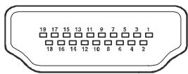 PROLINE LD2215D - Spécifications des broches de la prise HDMI - 1