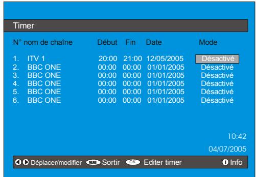 PROLINE LD2215D - Minuteries - 2