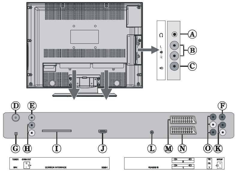 PROLINE LD2215D - Téléviseur LCD et boutons de fonctionnement - 4