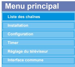 PROLINE LD2215D - Système de menu IDTV - 1
