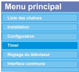 PROLINE LD2215D - Minuteries - 1
