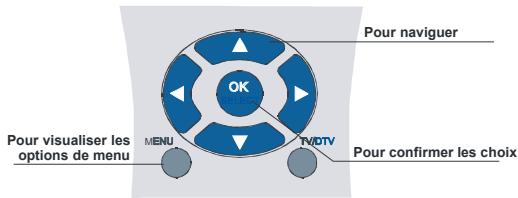 PROLINE LD2215D - Navigation dans le système de menu TV analogue - 1