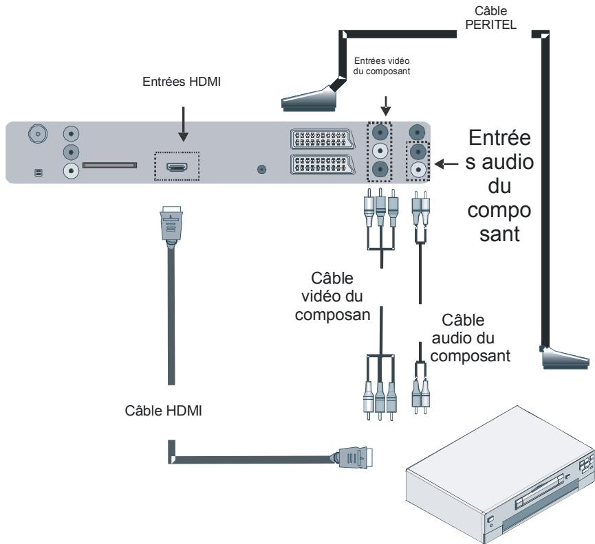 PROLINE LD2215D - Branchement à un lecteur de DVD - 1