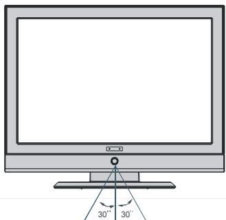 PROLINE LD2215D - Rayon d'action de la télécommande - 1