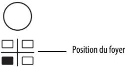 WHIRLPOOL ACM 828 BA NOIR - Activation et réglage des foyer - 2