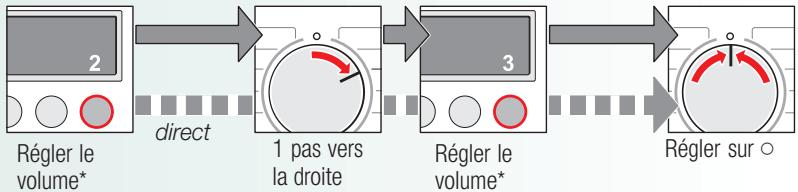 NEFF W5420X00FF - Signaux des touches - 1