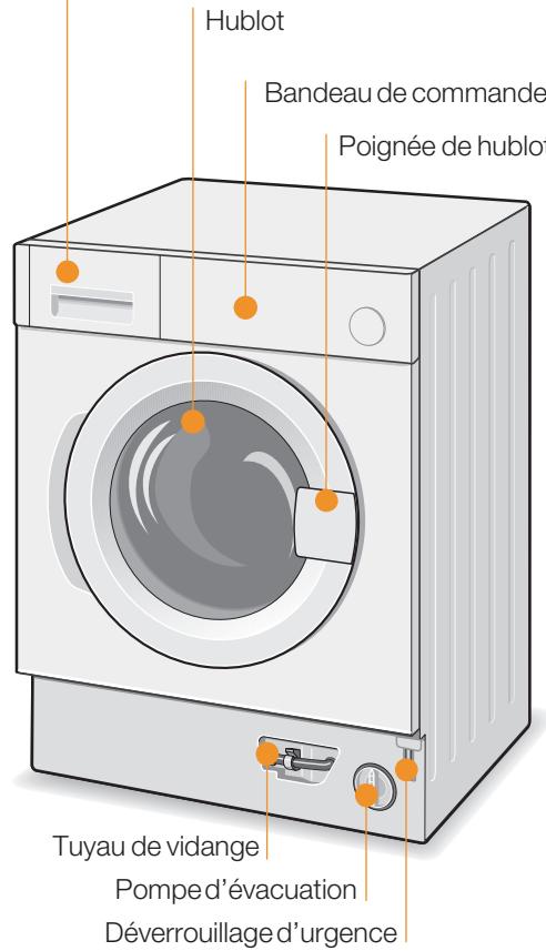 NEFF W5420X00FF - Lavage - 4