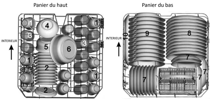 PROLINE DWIP 49 WH - Chargement des paniers du haut et du bas - 1