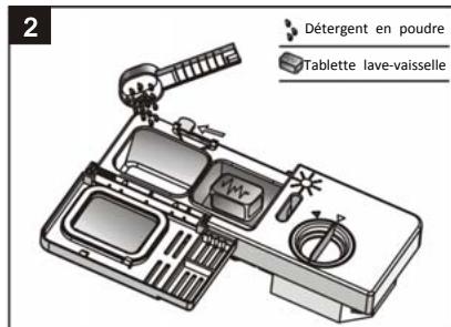 PROLINE DWIP 49 WH - Remplissage du détergent - 2