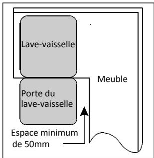 PROLINE DWIP 49 WH - Conditions requises pour l'ouverture de l'appareil - 2
